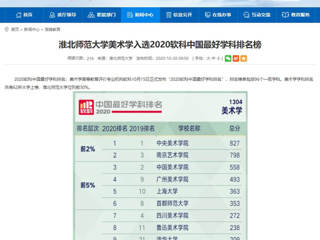 【安徽教育网】：bat365中文官方网站美术学入选2020软科中国最好学科排名榜