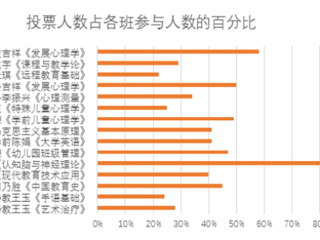 bat365中文官方网站第一月线上教学巡礼--教育学院篇