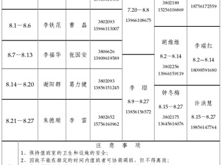 bat365中文官方网站（相山校区）学校办公室2015年暑假值班表