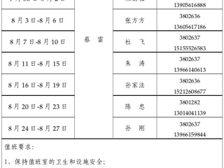 bat365中文官方网站（滨湖校区）管理办公室2015年暑假值班表