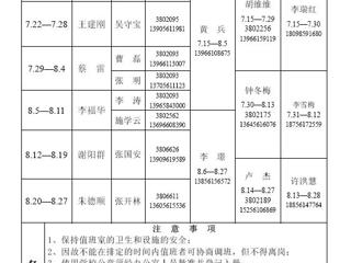 bat365中文官方网站（相山校区）学校办公室2014年暑假值班表