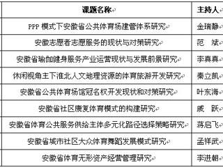 bat3659项课题获得2014年度安徽省体育社会科学研究项目立项