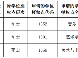 bat365中文官方网站关于2022年硕士学位授权点对应调整的公示