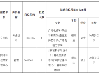 2023年度bat365中文官方网站第二批公开招聘硕士公告