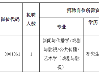 2023年度bat365中文官方网站第二批公开招聘高层次人才公告