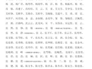 bat365中文官方网站关于2023年教职工师德考核优秀名单的公示