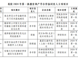 bat3655个项目获批2024年第一批教育部产学合作协同育人项目立项
