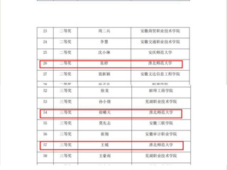【牢记嘱托 感恩奋进】bat365在安徽省第二届“中国共产党思想理论资源数据库”知识竞赛中获佳绩
