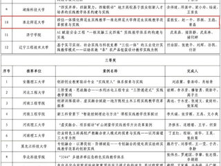 【牢记嘱托 感恩奋进】bat365在2025年煤炭类院校“实践教学改革优秀案例”遴选中获佳绩