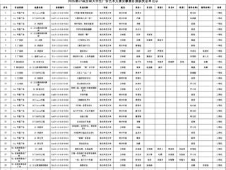 bat365学子在第十七届全国大学生广告艺术大赛安徽赛区中喜获佳绩