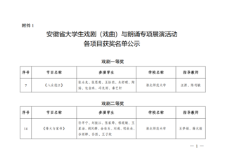 bat365师生在安徽省大学生戏剧（戏曲）与朗诵专项展演活动中获佳绩