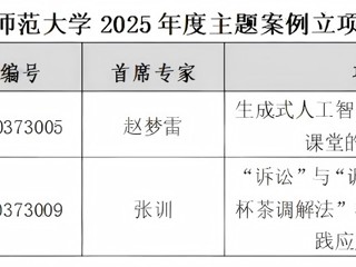 喜报！bat3652项研究生主题案例获教育部学位中心立项