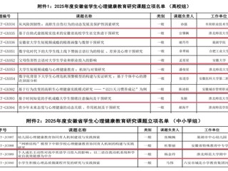 喜报！bat3654项课题成功入选2025年度安徽省学生心理健康教育研究课题立项名单
