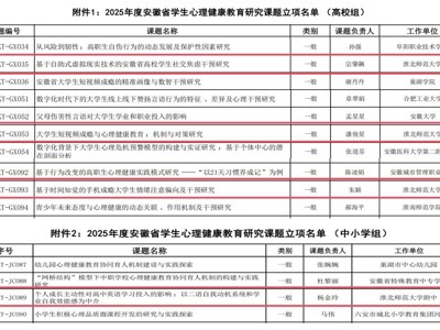 喜报！bat3654项课题成功入选2025年度安徽省学生心理健康教育研究课题立项名单